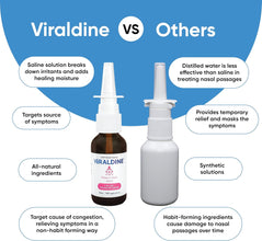5% Povidone-Iodine Nasal Spray by Viraldine / Buddify