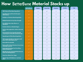 BetterBone HARD: The natural, eco-friendly, and ultra-durable chew for the toughest chewers! by BetterBone All Natural Eco-Friendly Dog Chews & Bones