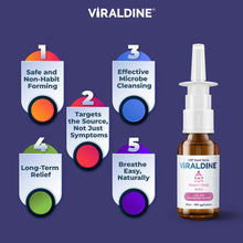 5% Povidone-Iodine Nasal Spray by Viraldine / Buddify